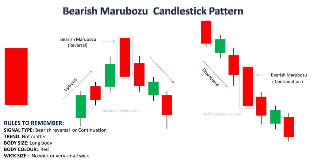 candlestick patterns marubozu