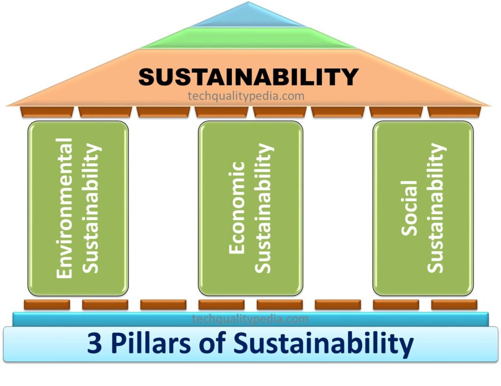 sustainability 3 pillars