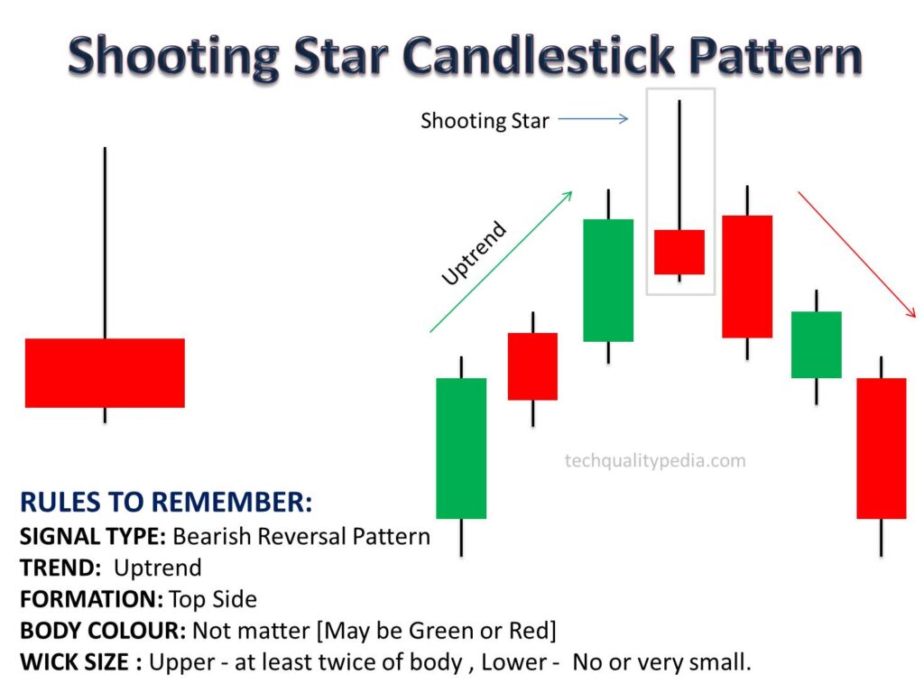 candlestick patterns shooting star