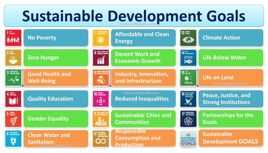 sustainability development goals