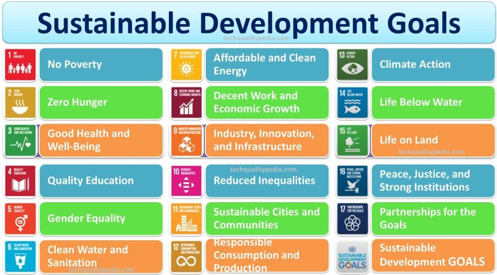 sustainability development goals