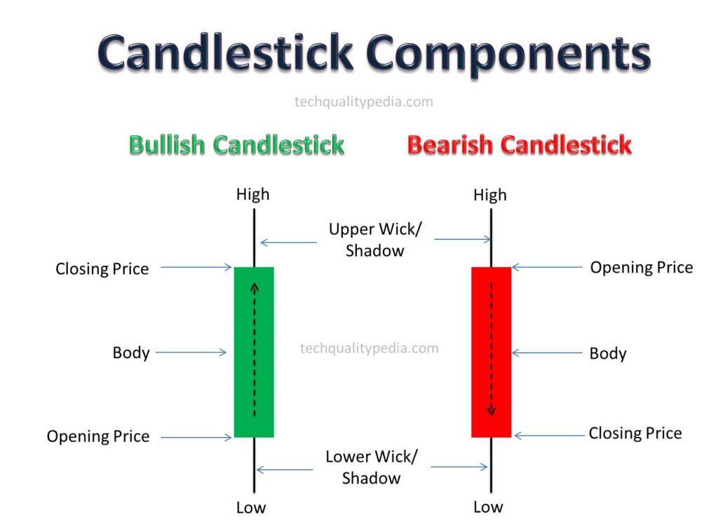 candlestick bar