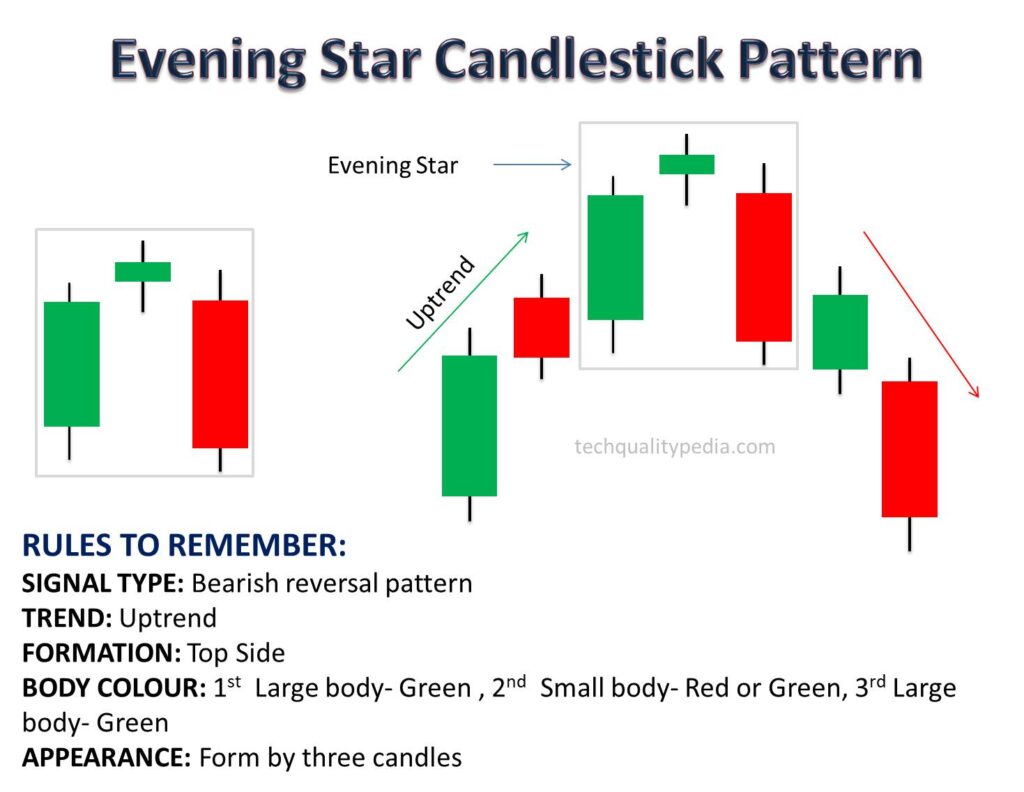 candlestick patterns evening star