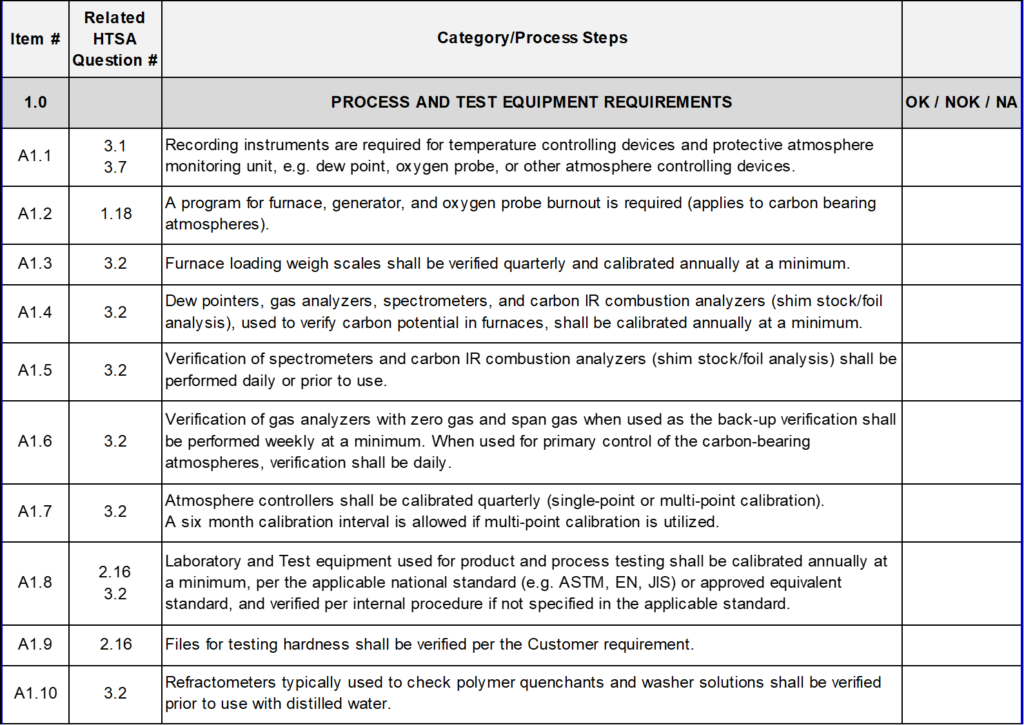 CQI9 Audit checklist 4th edition