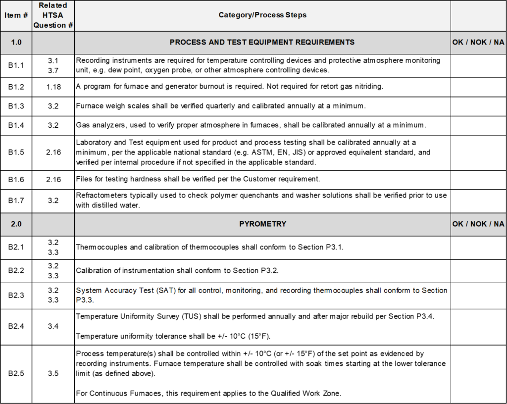CQI9 Audit checklist