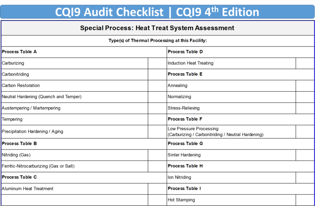 CQI9 Audit Checklist