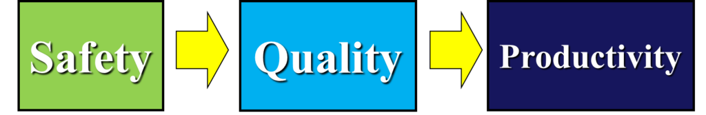 Safety Audit Sheet