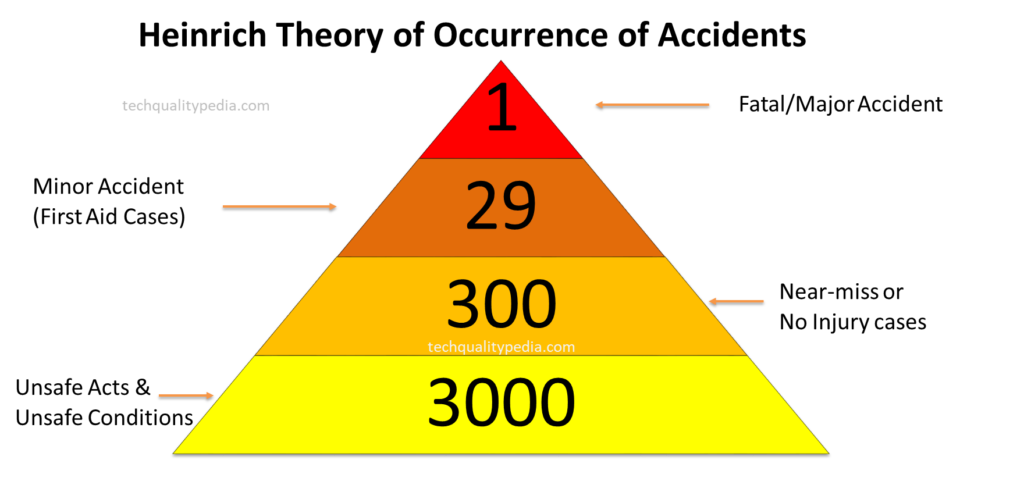 Accident Definition
