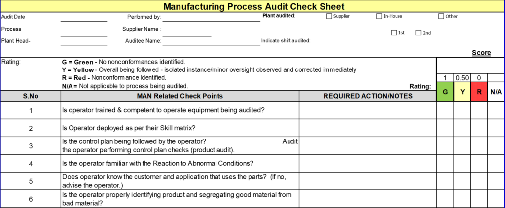 Manufacturing Process Audit Check Sheet