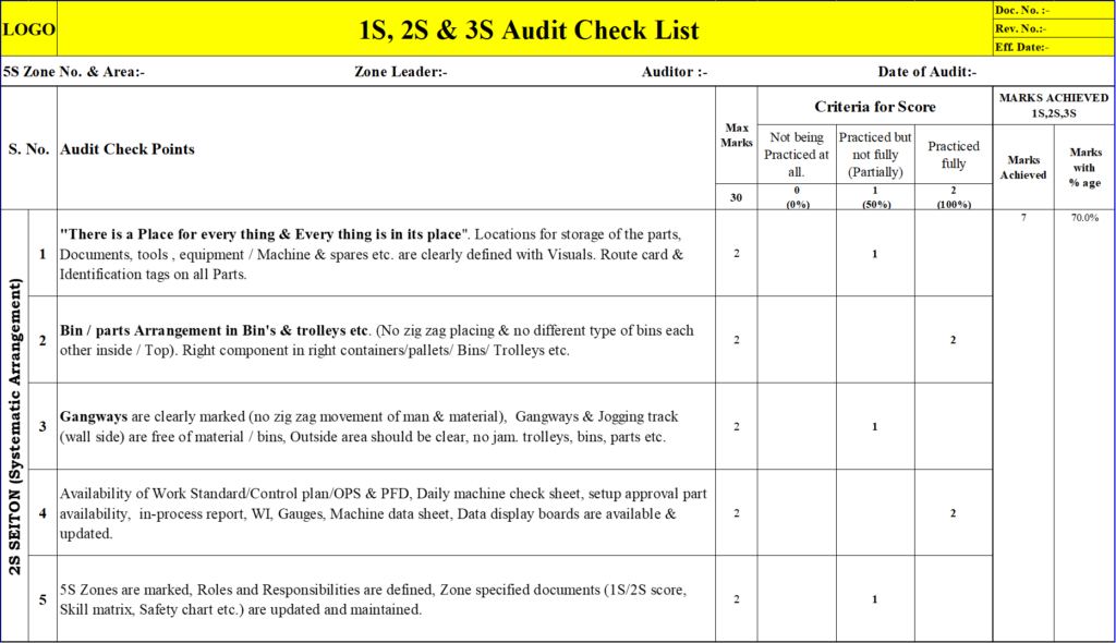 1s 2s Audit Check sheet