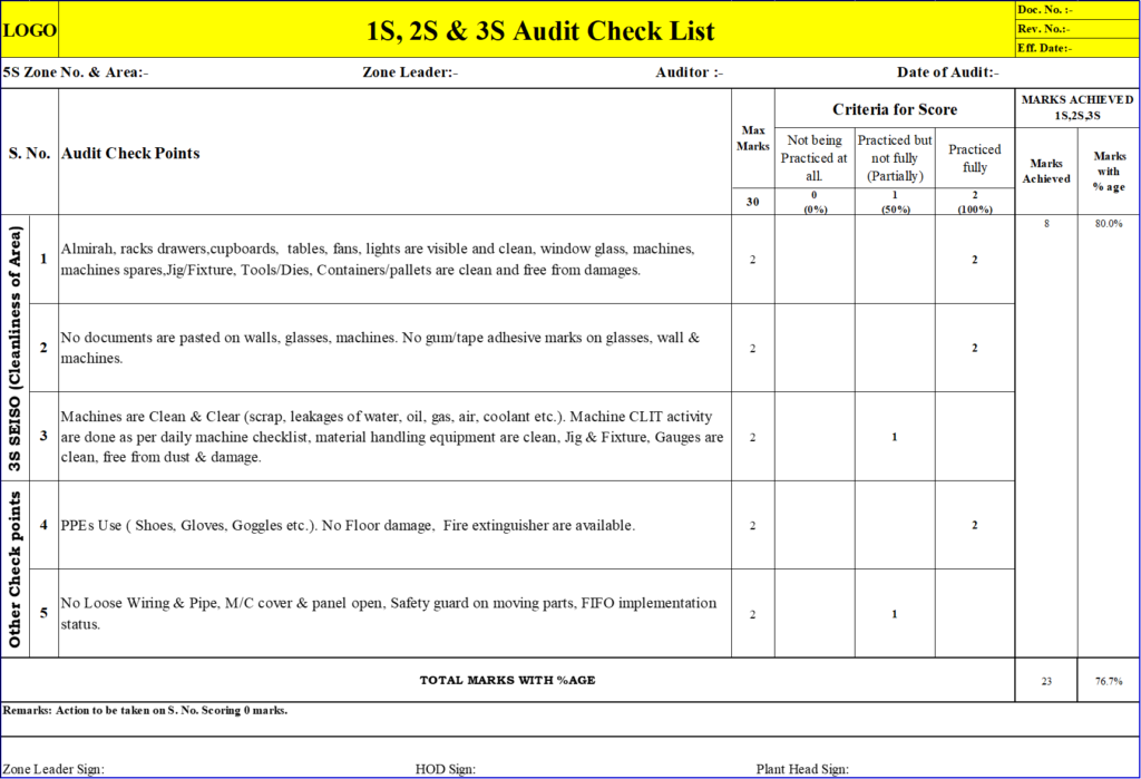 1s 2s 3s audit checklist