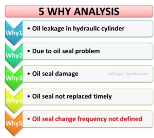 5 why analysis