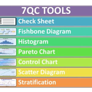 7 QC Tools PPT