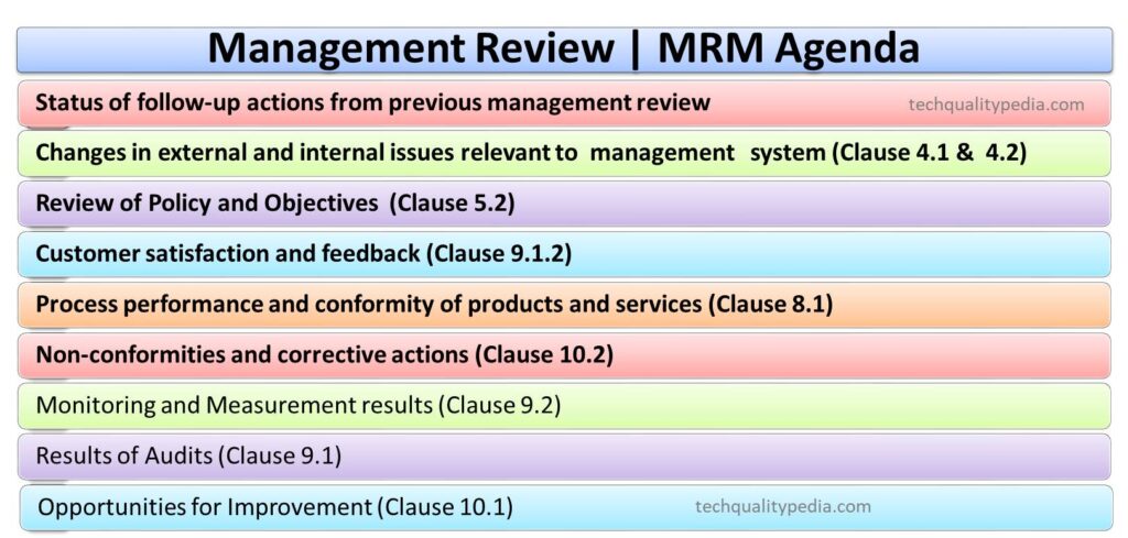 mangement review