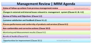Management Review | Management System Review