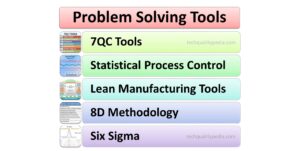 problem solving tools