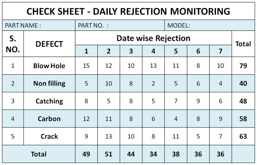 Check Sheet or Tally Sheet