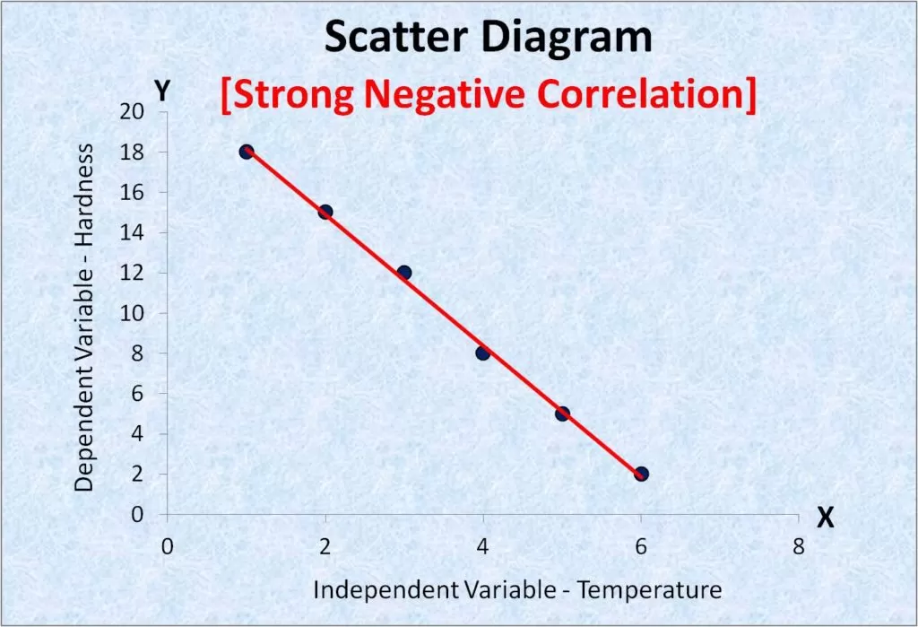 Correlation chart