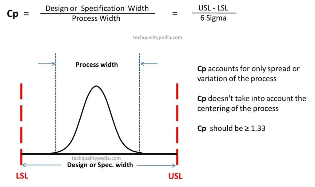 process capability analysis