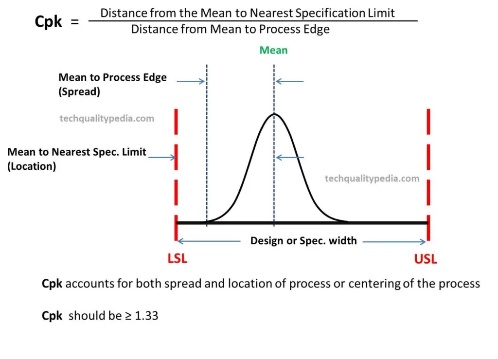 cpk process capability