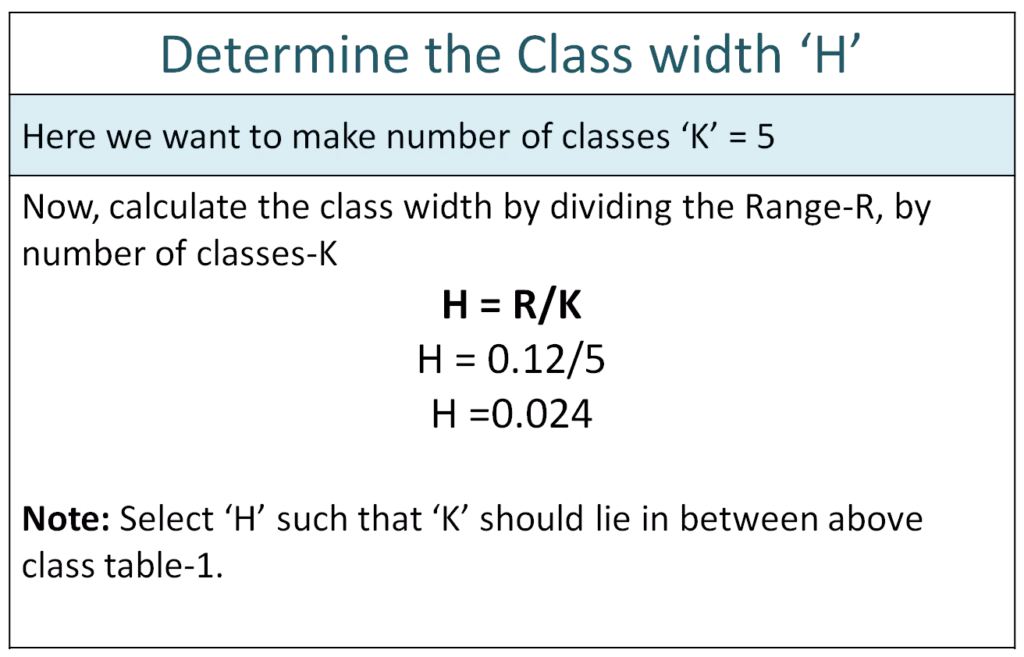Histogram Graph | Determine the Class width