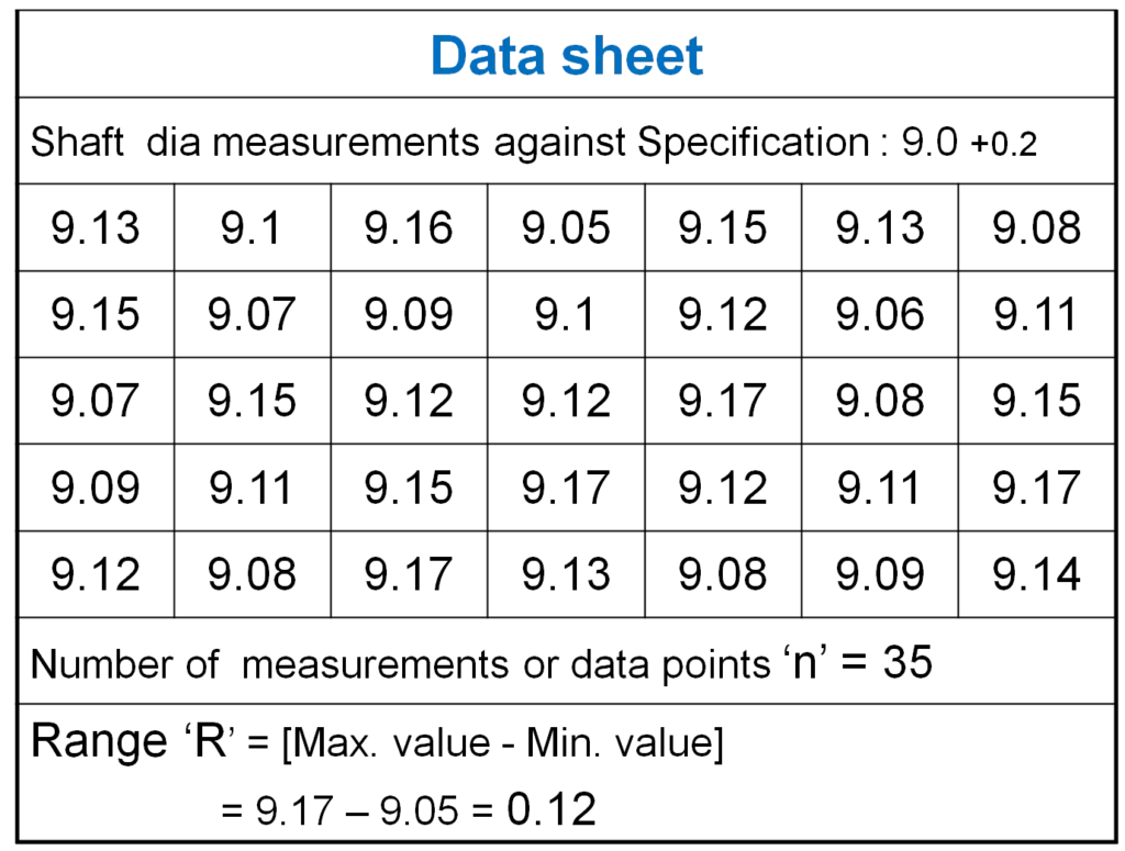 Histogram in excel
