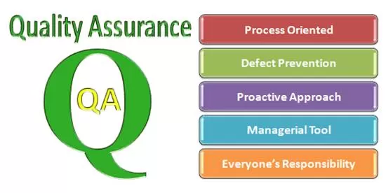 Quality assurance | Quality assurance definition