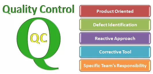 Quality control | Quality control definition | Quality control meaning