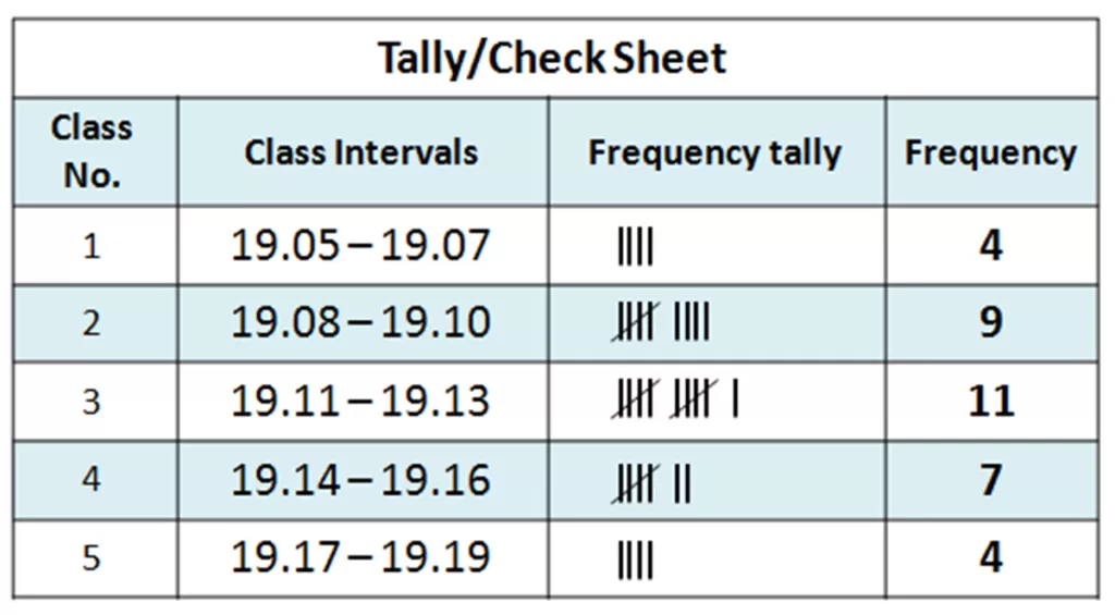 Check Sheet | Tally Sheet