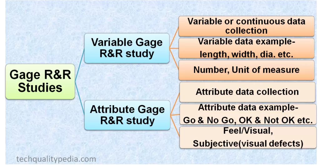 Gage R & R | GRR | Gage Repeatability and Reproducibility