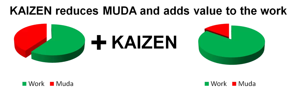 Kaizen Means
