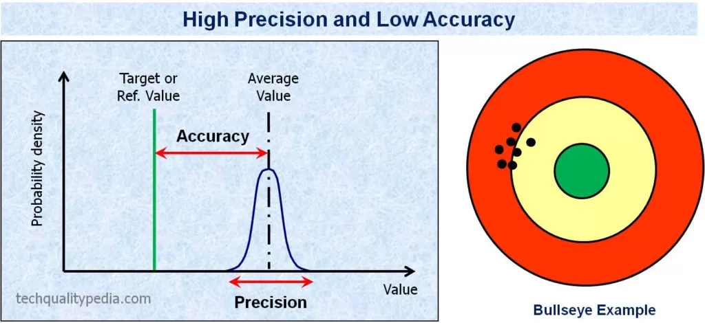 precision meaning | Precision definition