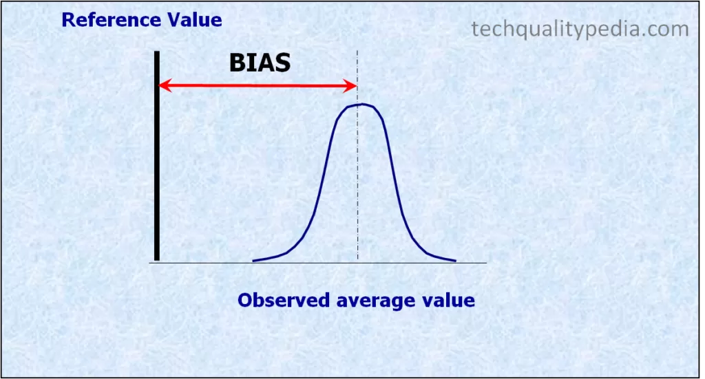 Bias definition