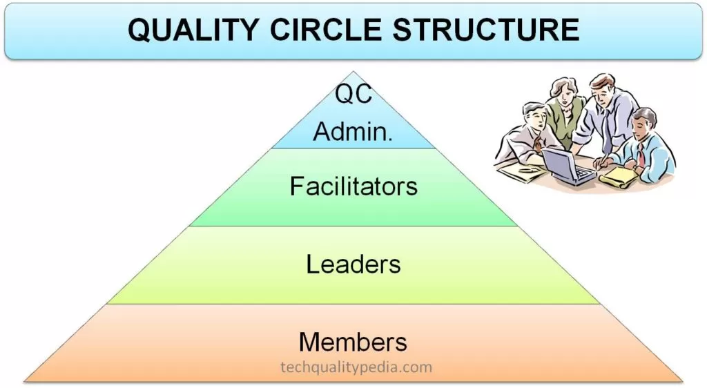 quality circle
