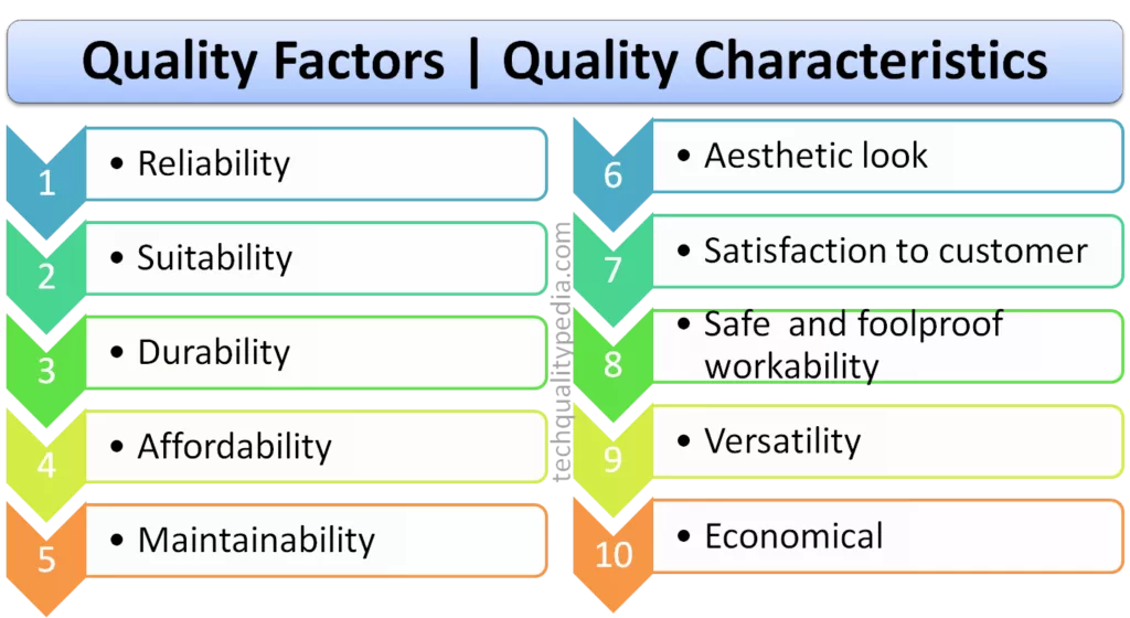 quality factor