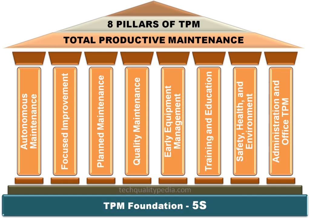 total productive maintenance