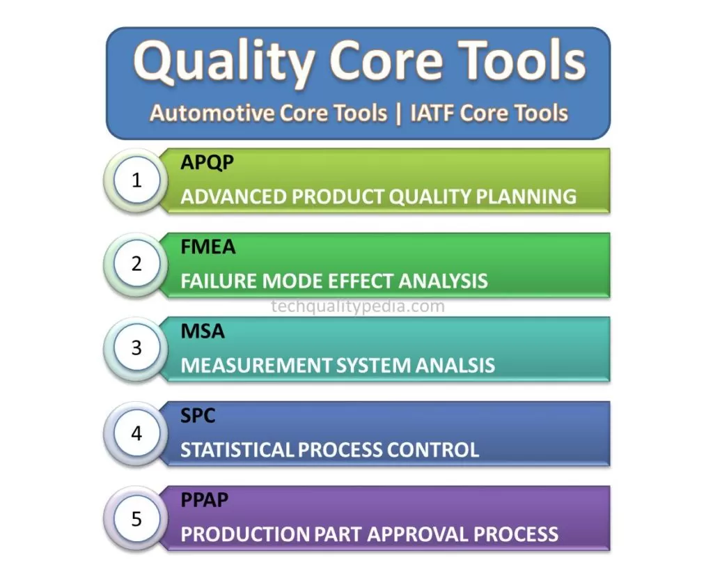 quality core tools