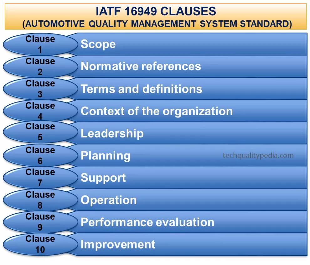 IATF 16949 clauses