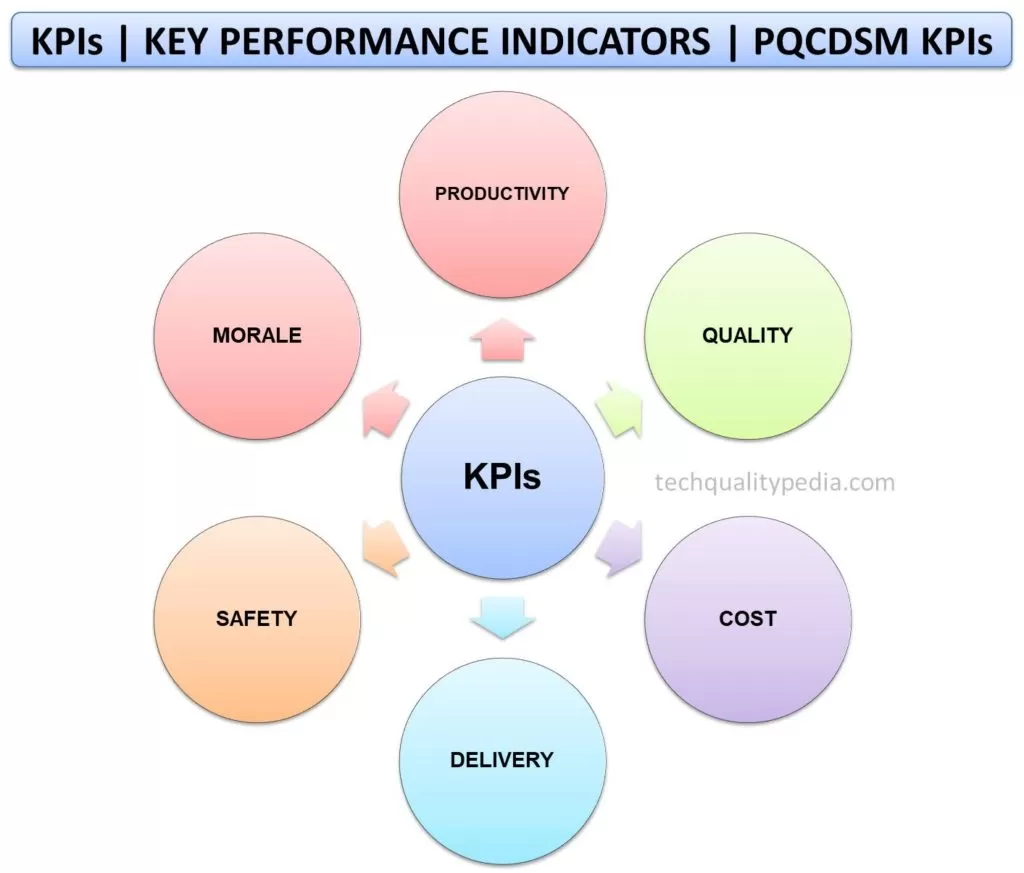 KPIs