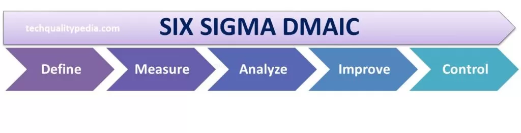 SIX SIGMA DMAIC