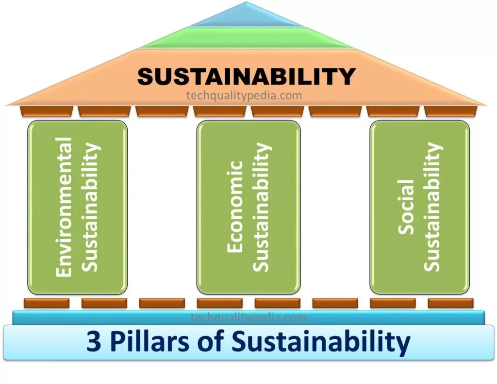 sustainability 3 pillars