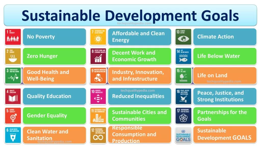 sustainability development goals