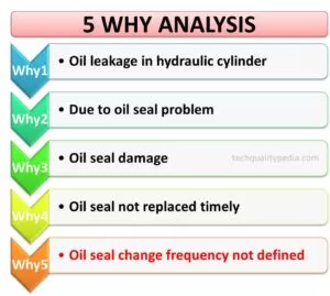 5 why analysis