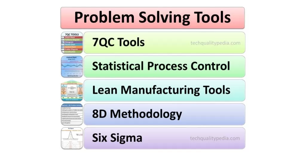 problem solving tools
