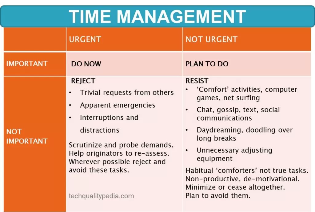 Time Management